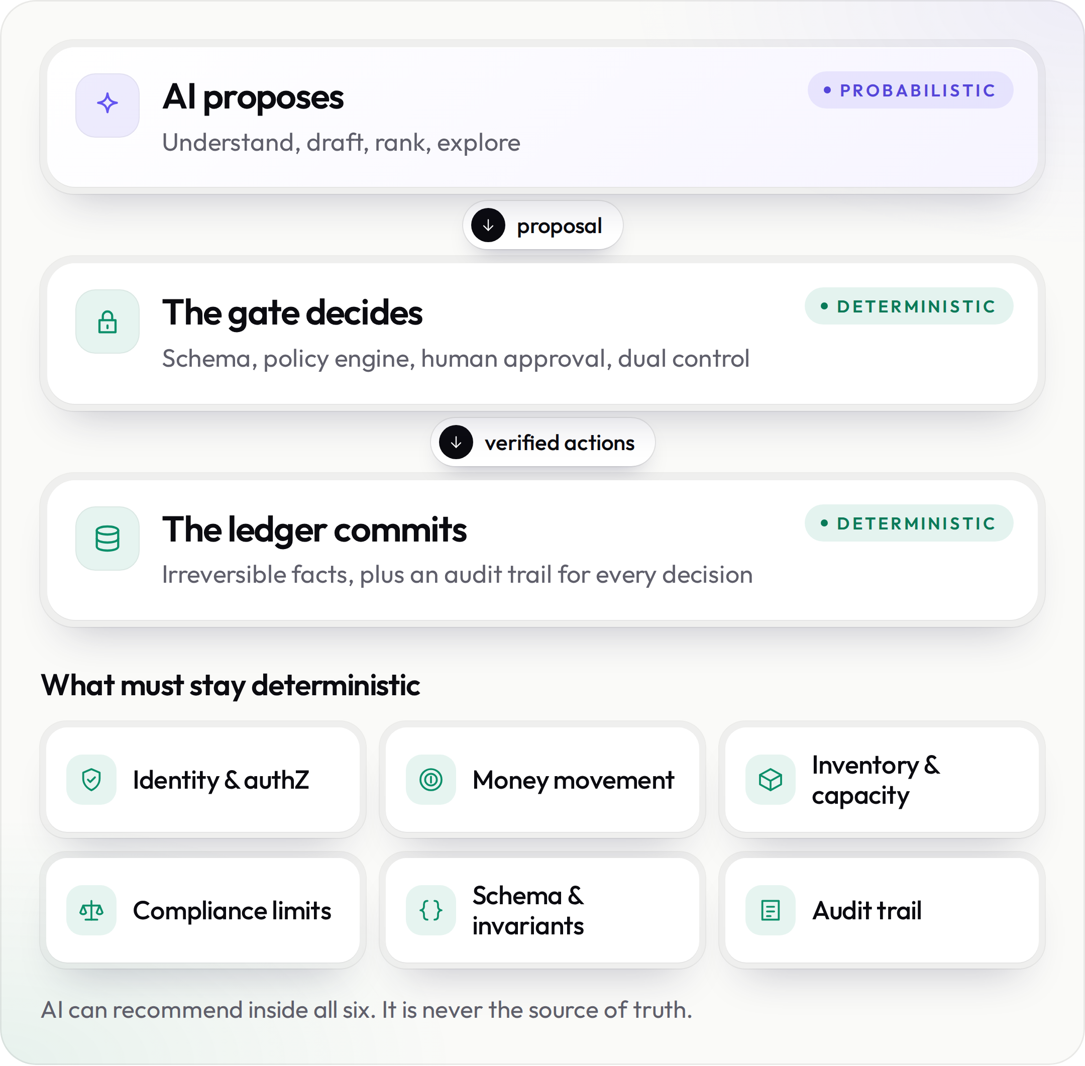 decision stack blog